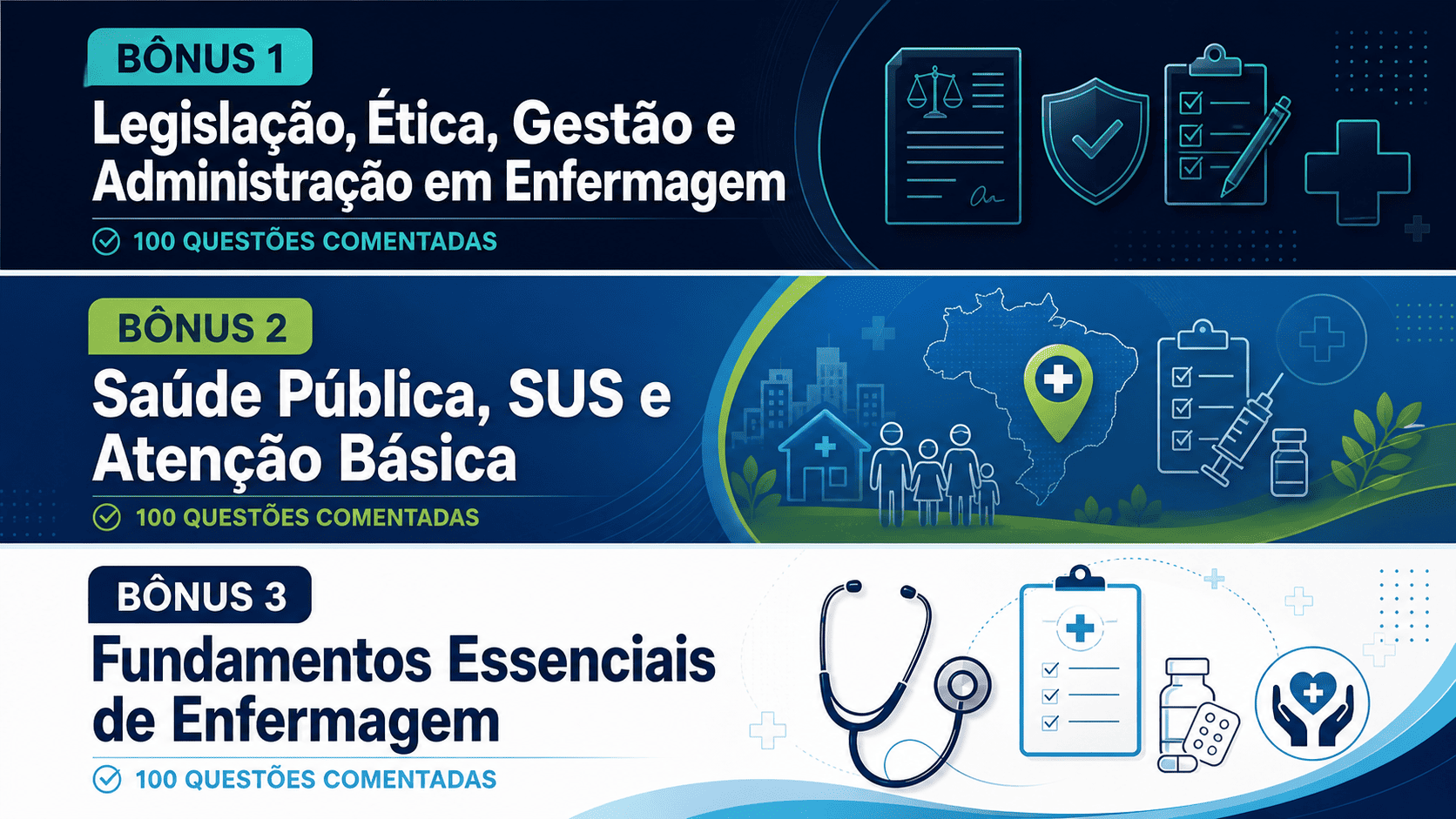 Bônus 1 Legislação e Ética, Bônus 2 Saúde Pública e SUS, Bônus 3 Fundamentos de Enfermagem — 100 questões comentadas cada