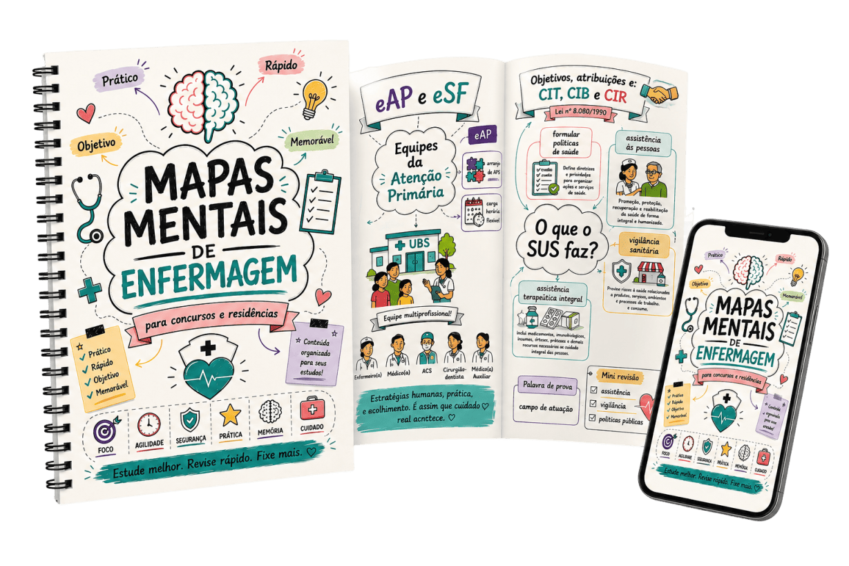 Mockup do material Mapas Mentais de Enfermagem para concursos e residências